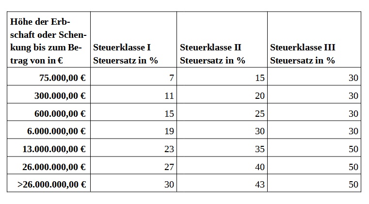 RS_Nachfolgeberatung_2024m01-Famunt_Schenkung_GmbH_Kinder-Tabelle02