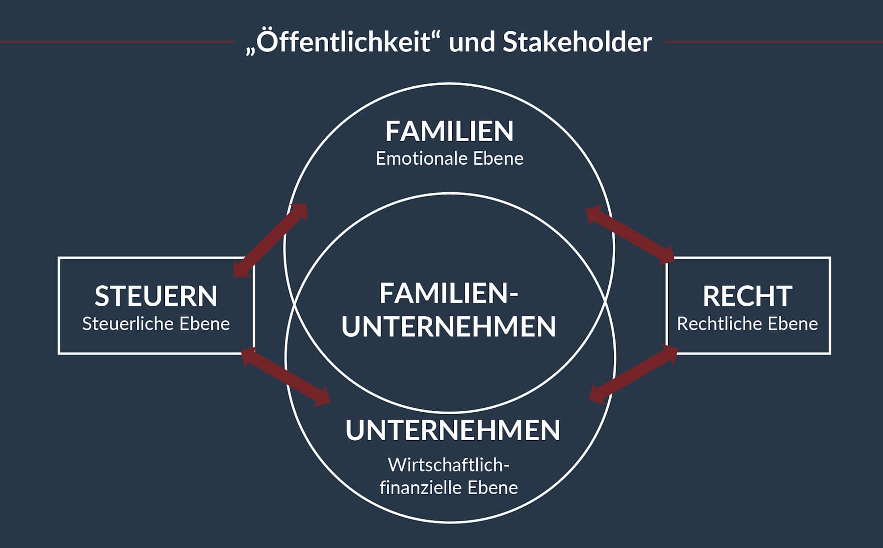 oeffentlichkeit und steakholder rainer schwarz unternehmensnachfolge 002 min